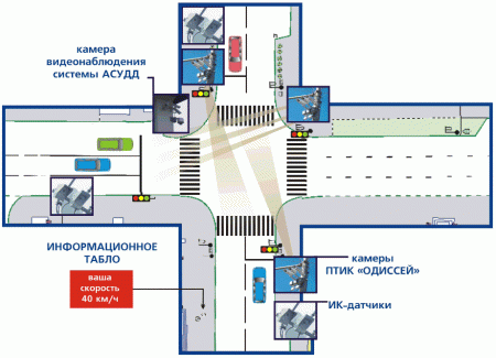 Схема подключения асудд