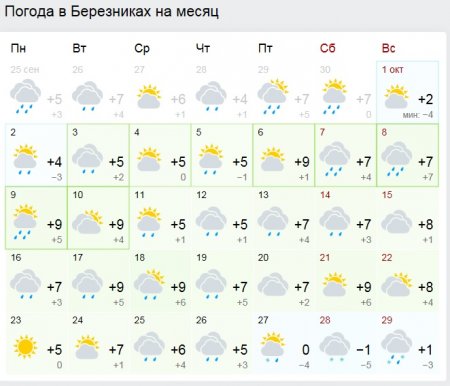 Температура в питере в июле. Погода в Санкт-Петербурге на месяц. Погода в Питере на месяц. Климат Санкт-Петербурга по месяцам. Погода в Березниках.