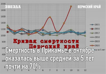смертность по звезде график.jpg