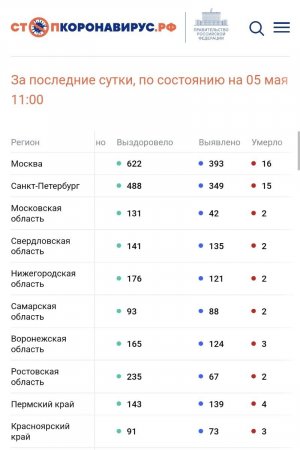 Screenshot_20220505-130922_Chrome.jpg