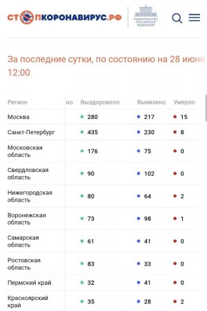 Screenshot_20220628-152630_Chrome.jpg