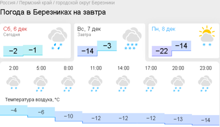 2025-12-06 at 20-43-49 Погода в Березниках на завтра.png