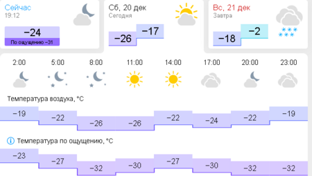 2025-12-20 at 19-12-13 Погода в Березниках сегодня.png