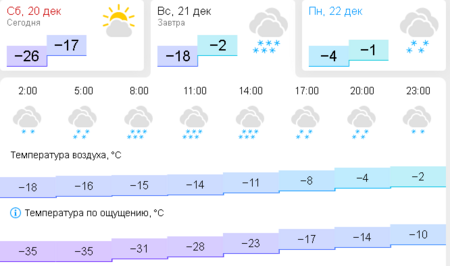 2025-12-20 at 19-35-04 Погода в Березниках на завтра.png