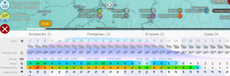 2025-12-21 at 07-35-58 Professional weather forecast.png