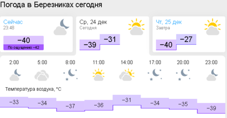 2025-12-24 at 23-48-01 Погода в Березниках сегодня.png