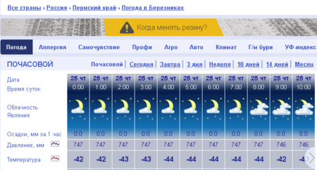 2025-12-24 at 23-53-51 МЕТЕОНОВА - почасовая погода в Березниках на сегодня по часам подробно.png