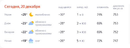 Screenshot 2025-12-20 at 19-14-45 Погода в Березниках .png